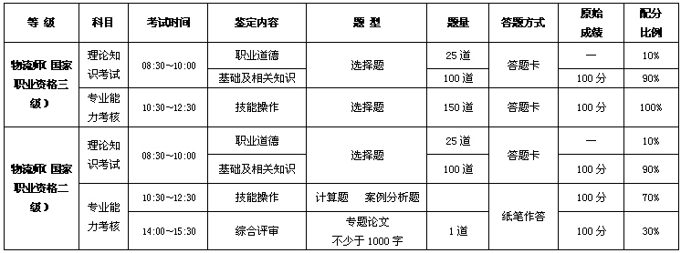 國家物流師職業資格認證培訓班